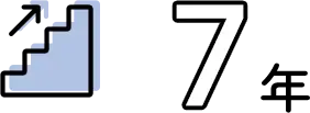 新入社員から支配人へ最短昇格年数